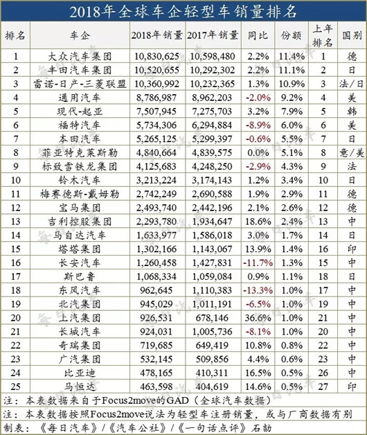 菲亚特,日产雷诺，戈恩
