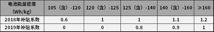 电动龙8官网，政策，新能源补贴政策