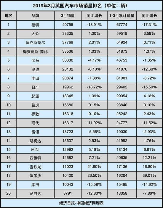销量，英国车市,英国脱欧