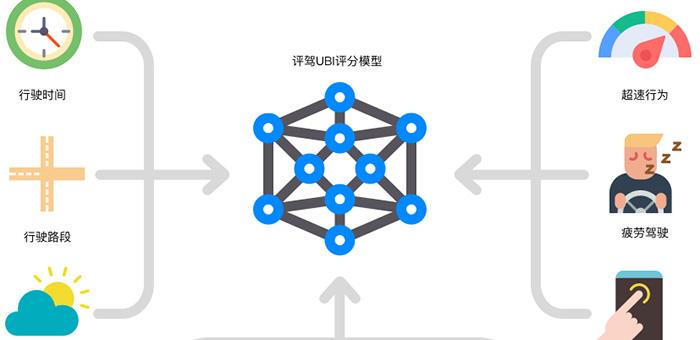 打通驾驶行为数据 能否让共享出行“变天”？