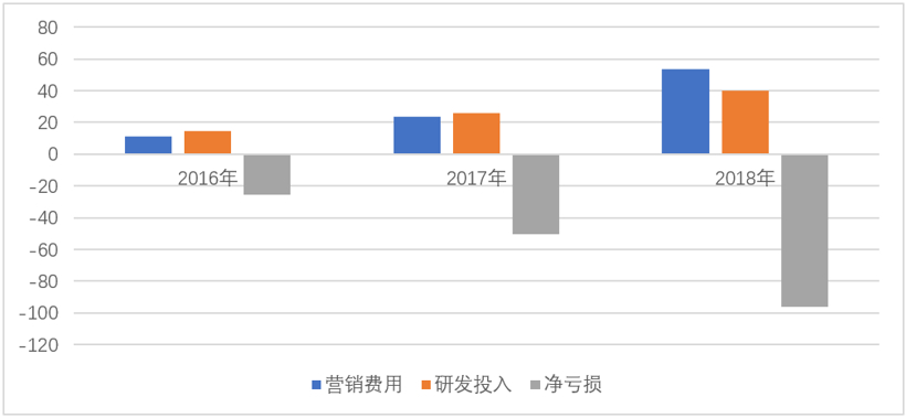 财报，销量，蔚来，特斯拉，蔚来,国产特斯拉