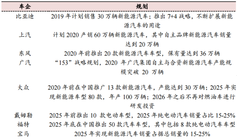 财报，销量，蔚来，特斯拉，蔚来,国产特斯拉