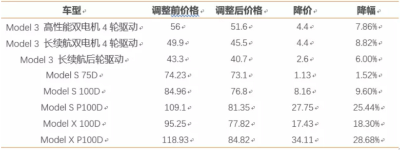 财报，销量，蔚来，特斯拉，蔚来,国产特斯拉