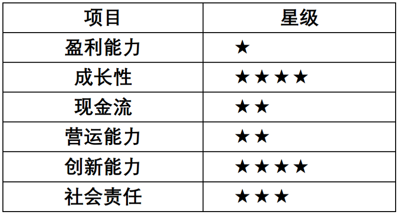 财报，销量，蔚来，特斯拉，蔚来,国产特斯拉