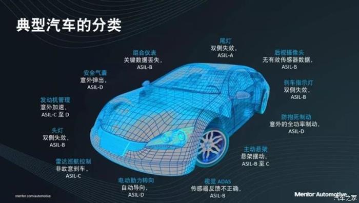 自动驾驶，自动驾驶安全,自动驾驶更危险