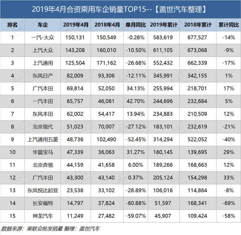 销量，长城龙8官网，4月乘用车企业销量