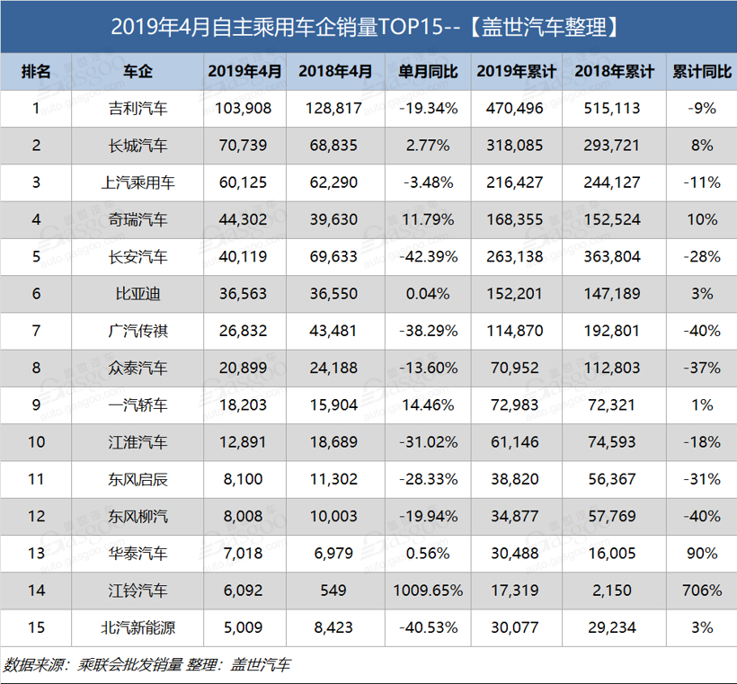 销量，长城龙8官网，4月乘用车企业销量