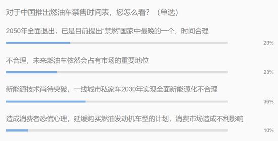 电气化转型中自主品牌能否实现弯道超车