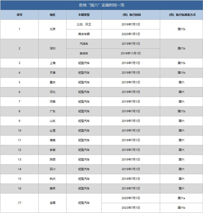 国五转国六 “难念的经”在哪里