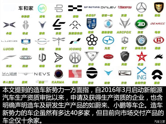 威马，蔚来，造车新势力,上线数据