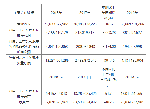 龙8官网经销商的囚徒困境：壮士断腕还是浴火重生？