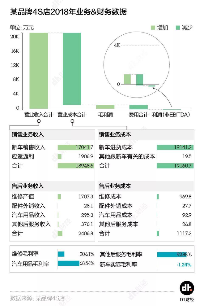 龙8官网经销商的囚徒困境：壮士断腕还是浴火重生？