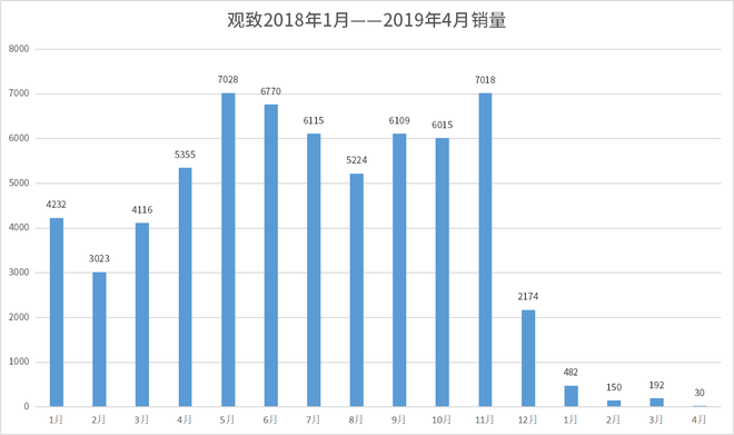 龙8官网经销商的囚徒困境：壮士断腕还是浴火重生？
