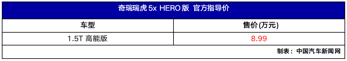 搭载1.5T发动机 奇瑞瑞虎5x HERO高能版上市