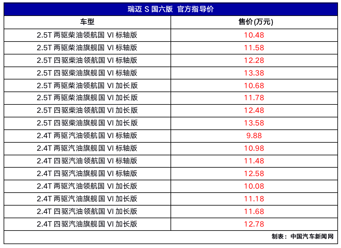 五十铃皮卡瑞迈S国六版上市 售价9.88万元起