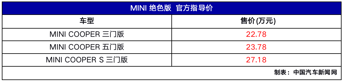MINI绝色版车型上市 售价区间为22.78-27.18万元