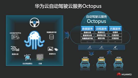 自动驾驶，华为,自动驾驶,智能网联