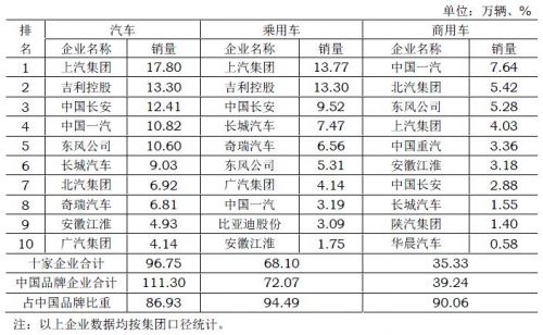 销量，疫情，中国头部车企,3月龙8官网销量