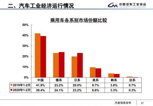 销量，疫情，中国头部车企,3月龙8官网销量