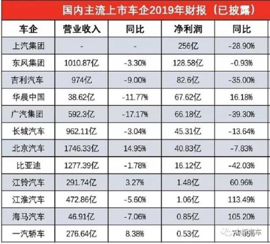 财报，江淮龙8官网，车企财报,财报