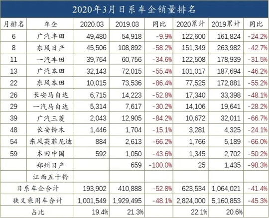 销量，3月龙8官网销量,龙8官网销量，车企销量排行榜