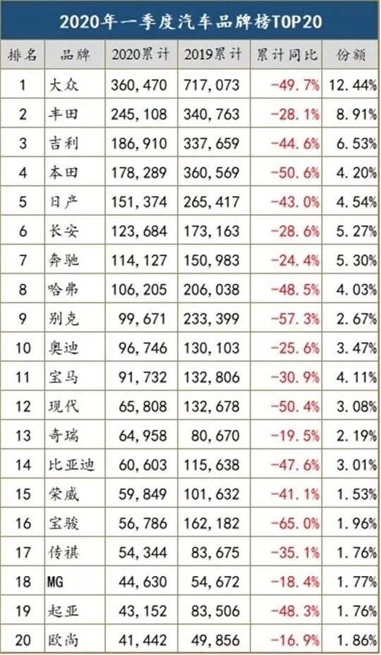 销量，3月龙8官网销量,龙8官网销量，车企销量排行榜