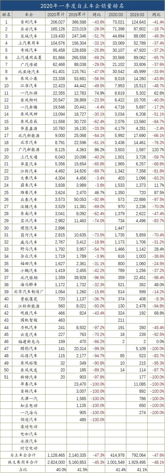 销量，3月龙8官网销量,龙8官网销量，车企销量排行榜