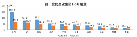 销量，3月龙8官网销量,龙8官网销量，车企销量排行榜