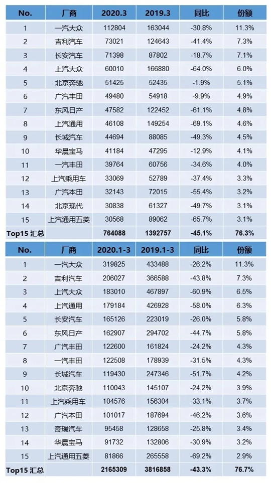 销量，3月龙8官网销量,龙8官网销量，车企销量排行榜