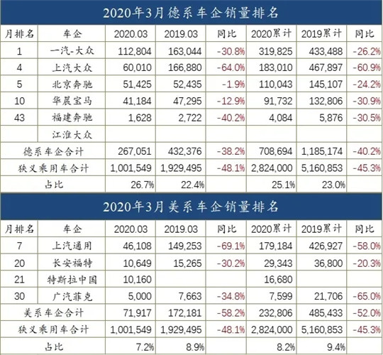 销量，3月龙8官网销量,龙8官网销量，车企销量排行榜