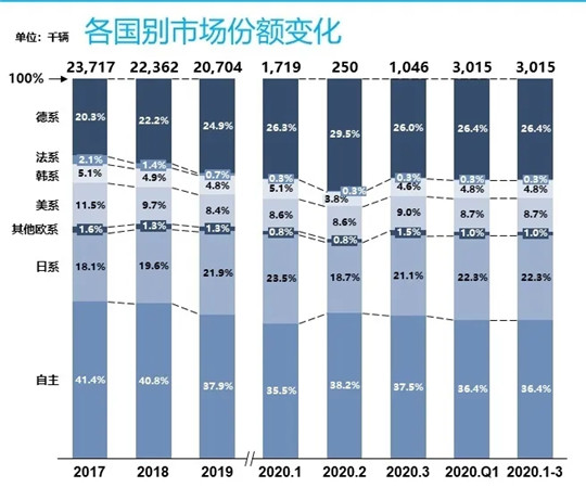 销量，3月龙8官网销量,龙8官网销量，车企销量排行榜