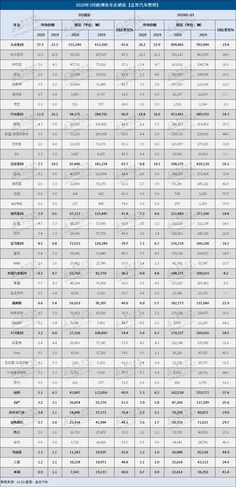 销量，3月欧洲车市销量,欧洲龙8官网销量