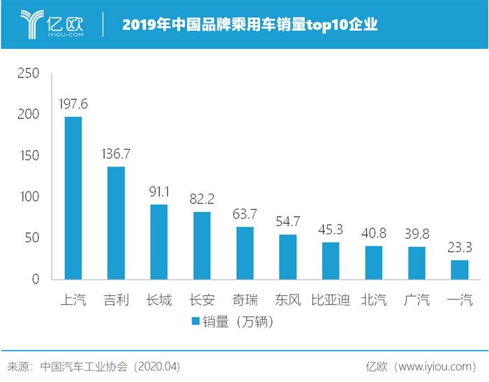 自主品牌，龙8官网销量,国产龙8官网