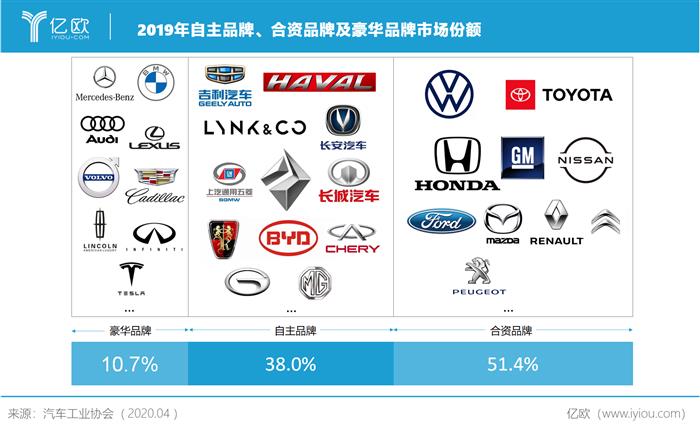 自主品牌，龙8官网销量,国产龙8官网