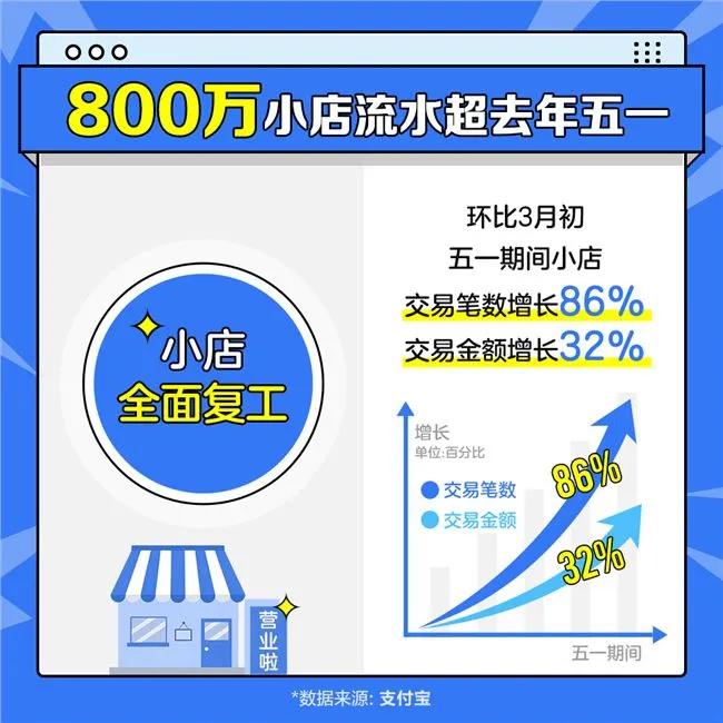 消费复苏 中国消费的托底力量“大妈”出手了