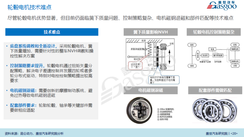 黑科技，轮毂电机,泰特机电