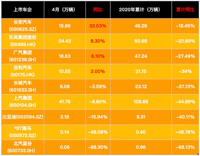销量，政策，疫情，4月龙8官网销量