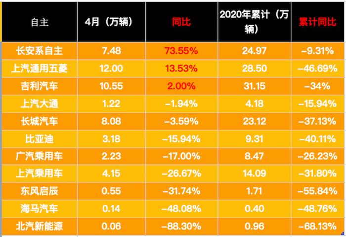 销量，政策，疫情，4月龙8官网销量