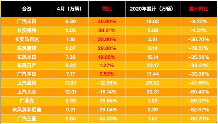 销量，政策，疫情，4月龙8官网销量