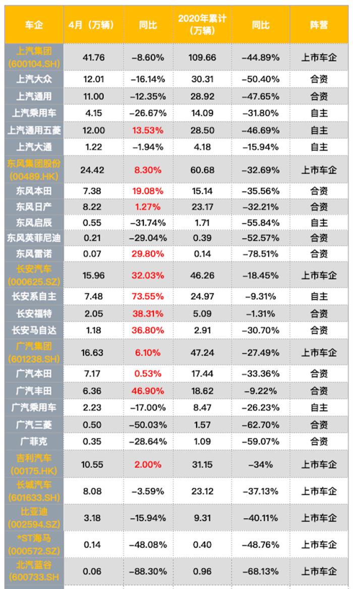 销量，政策，疫情，4月龙8官网销量