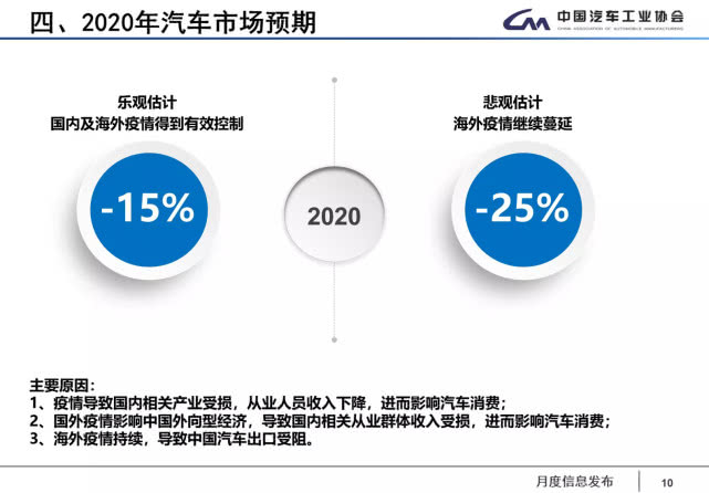 疫情，国内车企复工