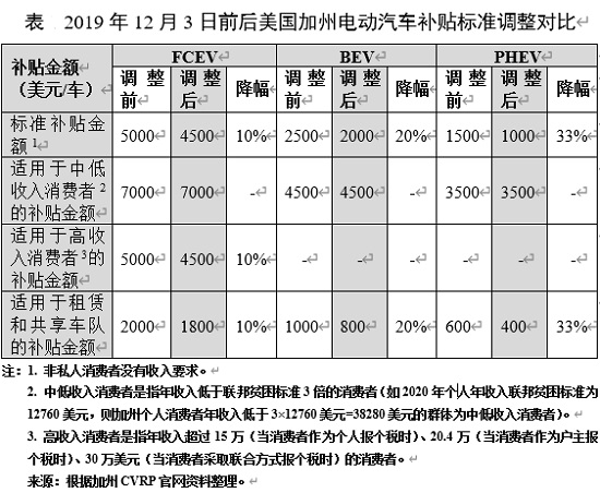 电动龙8官网，销量，政策，新能源龙8官网,电动龙8官网,龙8官网销量
