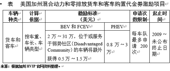 电动龙8官网，销量，政策，新能源龙8官网,电动龙8官网,龙8官网销量