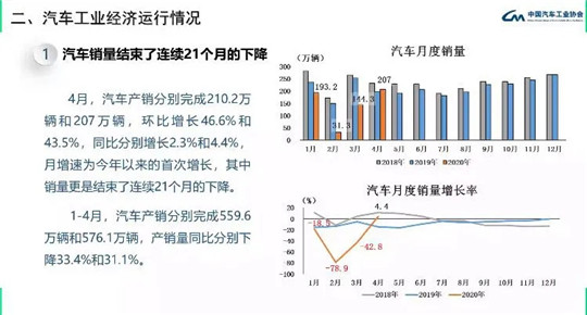 销量，长安龙8官网，长安,龙8官网销量