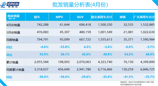 销量，长安龙8官网，长安,龙8官网销量