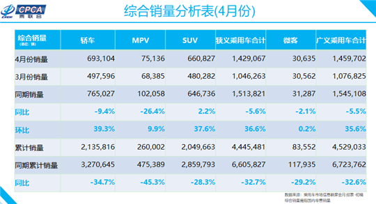 销量，长安龙8官网，长安,龙8官网销量