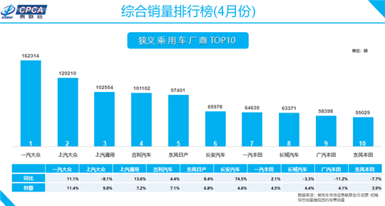 销量，长安龙8官网，长安,龙8官网销量