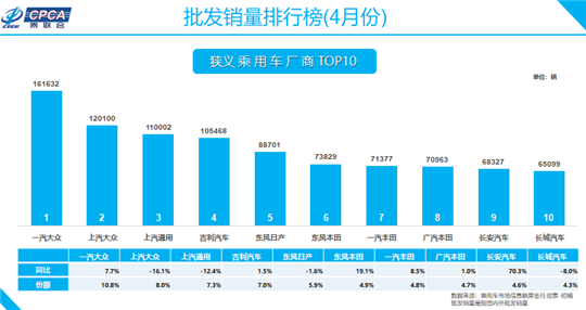 销量，长安龙8官网，长安,龙8官网销量