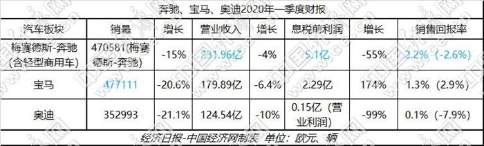 疫情，BBA一季度报