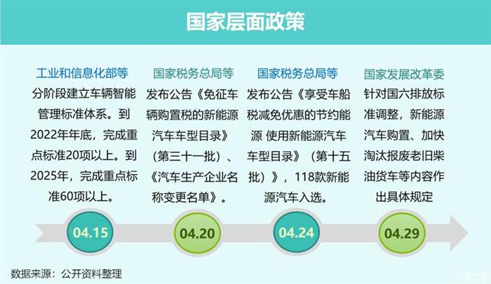 豪华车，政策，新能源龙8官网。豪华车市